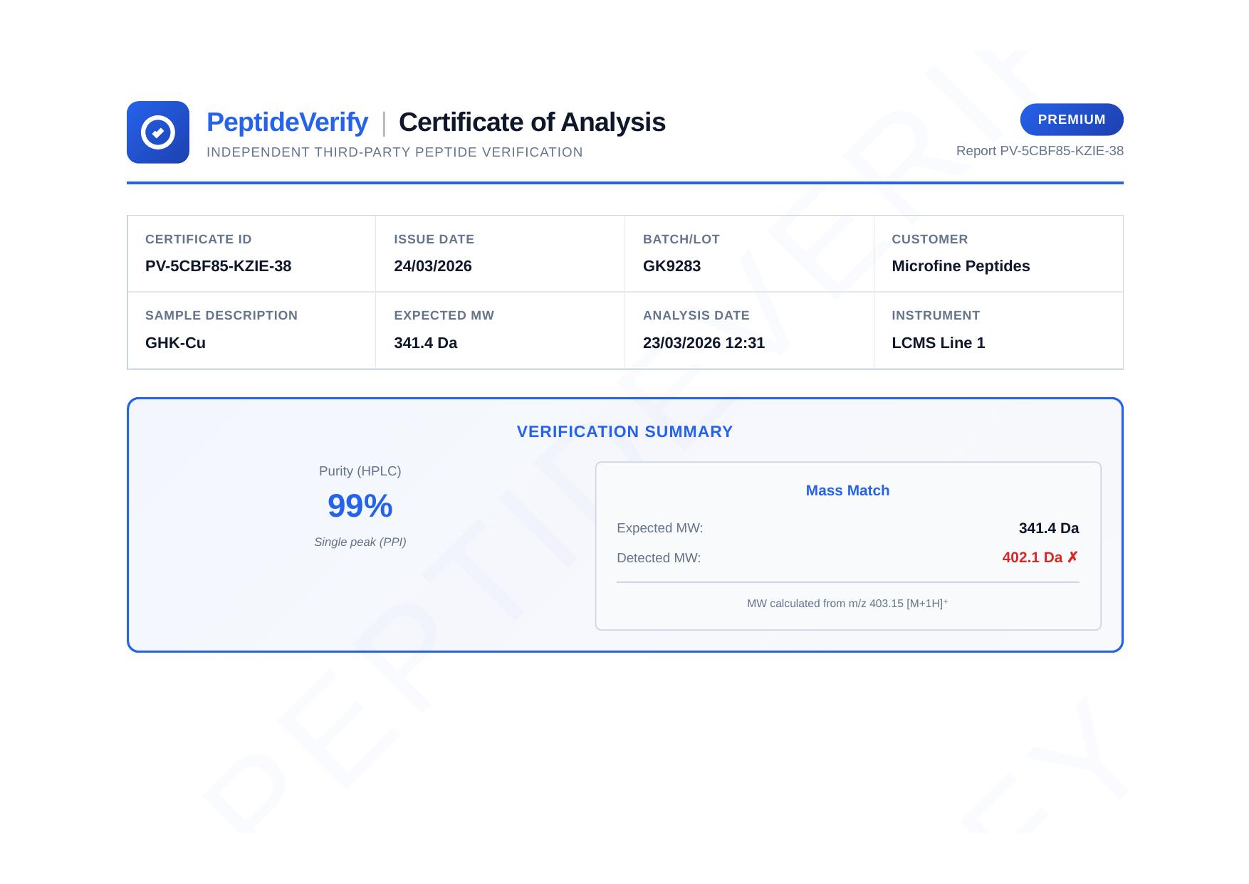 Certificate of Analysis for GHK-Cu 100mg